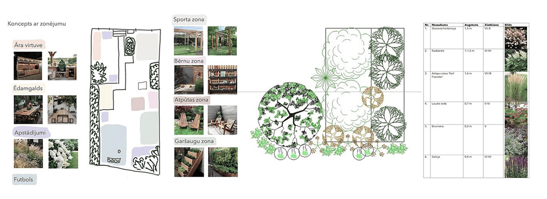 Pakalpojumi - Īsts dārzs